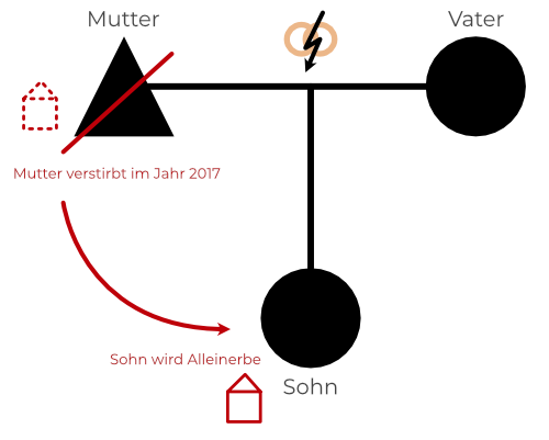 Geschiedenentestament1