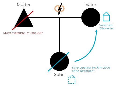 Geschiedenentestament2